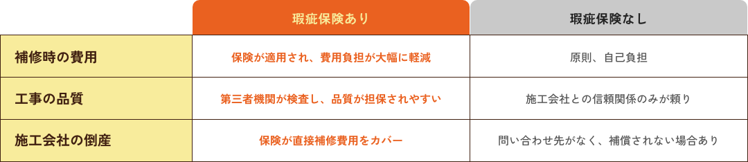 瑕疵保険のメリット