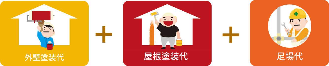 外壁塗装代+屋根塗装+足場代