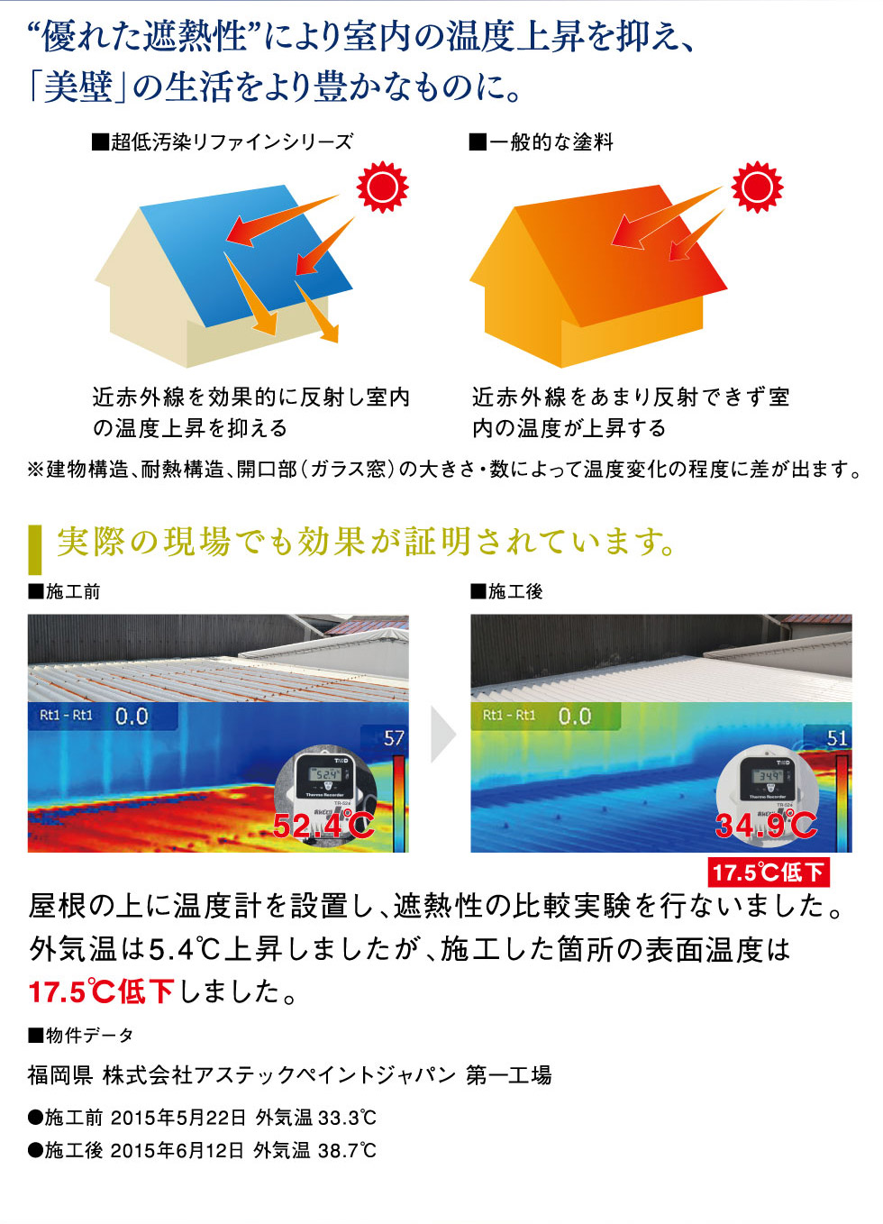 優れた遮熱性により室内の温度上昇を抑え、「美壁」の生活をより豊かなものに。