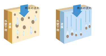 付着した汚れを洗い流す