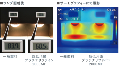 ランプ照射後 サーモグラフィーにて撮影