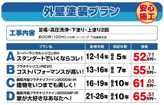 外壁塗装工事のプラン