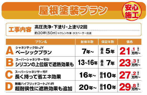 屋根塗装工事のプラン