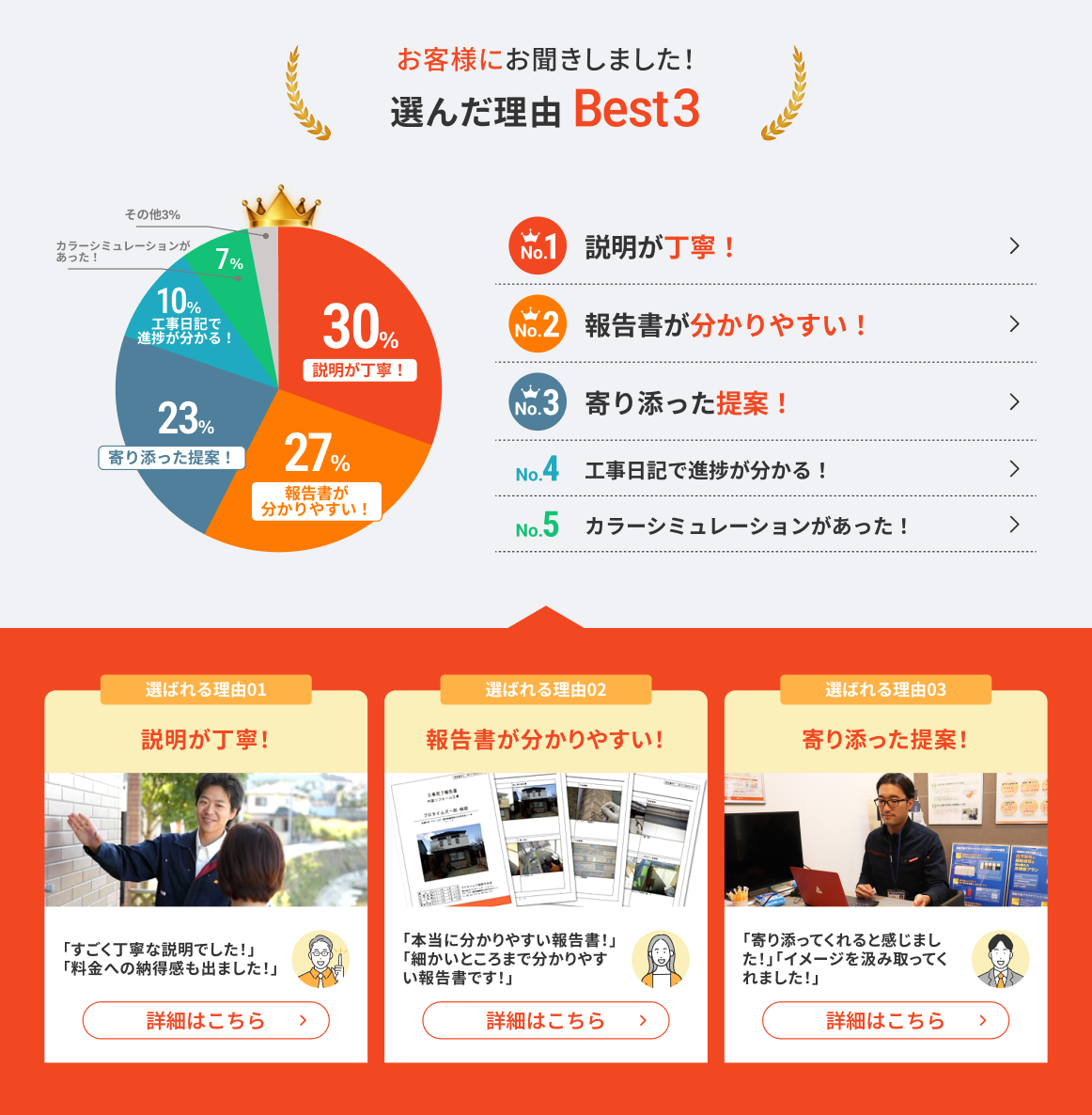 選んだ理由 Best3