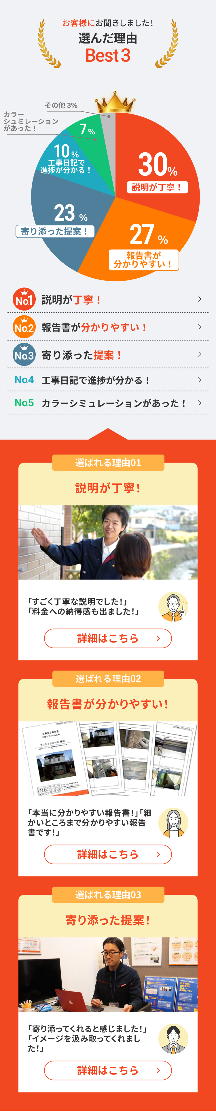選んだ理由 Best3